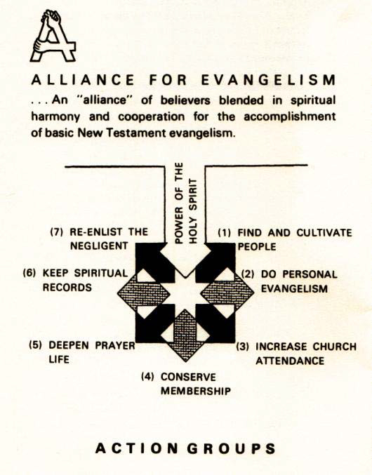 Alliance For Evangelism